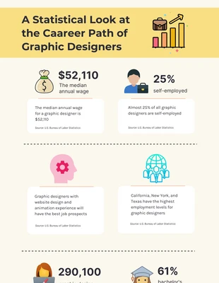 Free  Template: Graphic Design Infographics Template