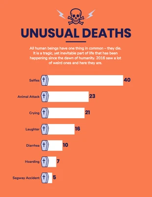 premium  Template: Unusual Deaths Infographic Template