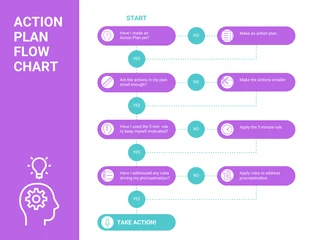 business  Template: Action Plan Flow Chart Template