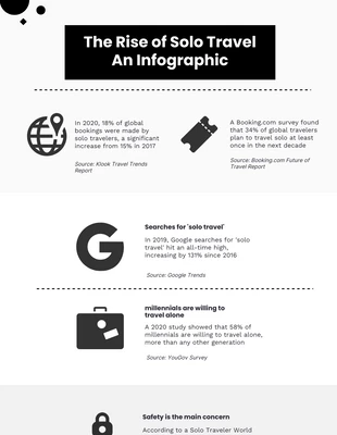 Free  Template: White Travel Infographic Template