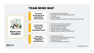 White And Yellow Clean Minimalist Modern Mind Map Brainstorm Presentation - Page 3