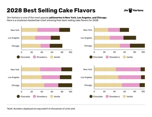 premium  Template: Bestselling Cake Flavours Stacked Bar Chart Template