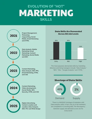 Free  Template: Evolution Of Marketing Skills Template