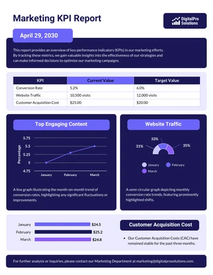 Free  Template: Marketing KPI Report Template