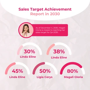 Free  Template: Sales Target Achievement Report Gauge Chart Template