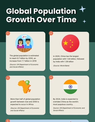 Free  Template: Global Population Growth Over Time Infographic Template