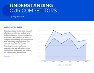 business  Template: Understnading Competitors Area Chart Template