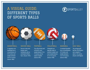 Free  Template: Types of Sports Balls and Their Uses Infographic Template