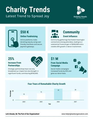 Free  Template: Charity Trends Infographic Template