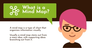 Free  Template: Mind Map Facebook Post