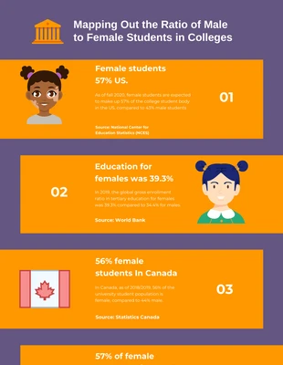 Free  Template: Clean Colleges Infographic Template