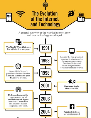 premium  Template: Information Age Technology Timeline Infographic Template