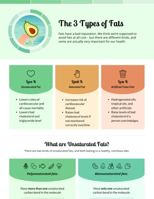 Free  Template: Types of Trans Fats Infographic Template