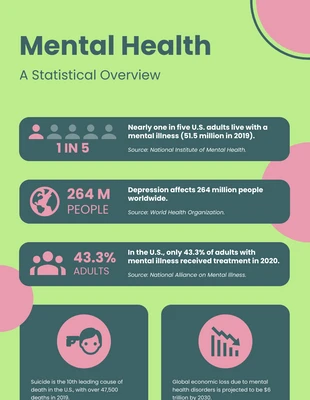 Free  Template: Sea Pink Sulu Mental Health Infographic Template