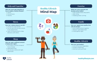 Free  Template: Free Healthy Lifestyle Mind Map Template