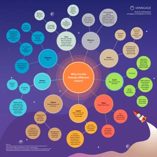 premium  Template: Why Are the Planets Different Colors Mind Map Template