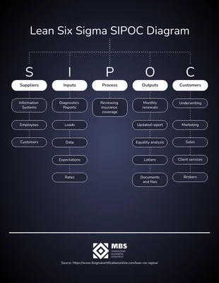 Free  Template: Dark SIPOC Diagram Example Template