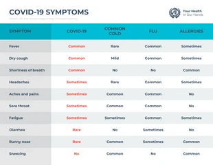 Free  Template: COVID-19 Symptoms Comparison Chart Infographic Template