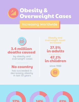 Free  Template: Worldwide Obesity Statistics Infographic Template