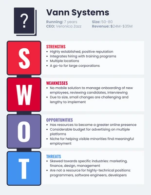 business  Template: Interview SWOT Analysis Template