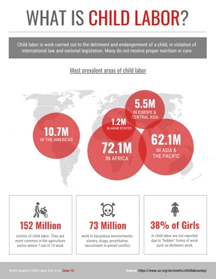 Free  Template: Child Labor Statistics Infographic Template