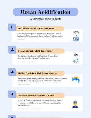 Free  Template: Selago White Environment Infographic Template