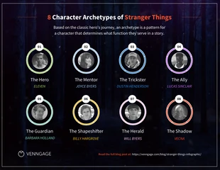 Free  Template: 8 Character Archetypes of Stranger Things Infographic Template