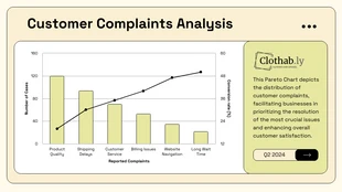 business accessible Template: Customer Complaints Analysis Pareto Chart Template