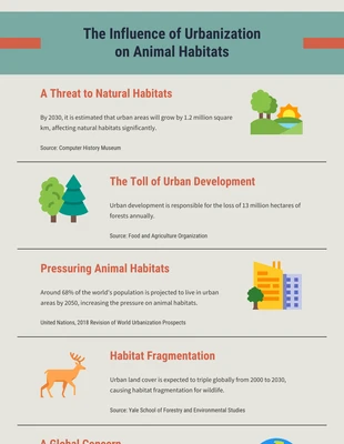 Free  Template: Urbanization Effect on Animal Habitats Infographic Template