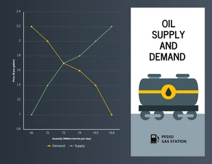 Free  Template: Oil Supply Demand Curve Graph Template