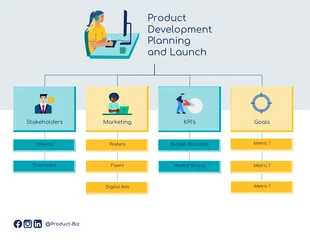 business  Template: Product Development Planning and Launch Mind Map Template