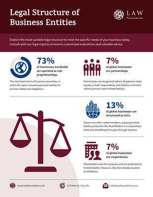 Free  Template: Legal Structure of Business Entities Infographic Template