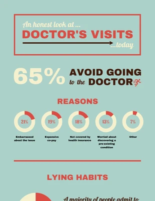 Free  Template: Facts About Doctor Visits Infographic Template