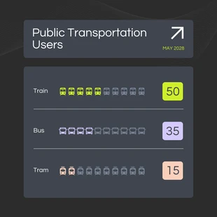 Free  Template: Public Transportation Users Pictogram Chart Template