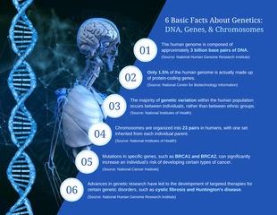 premium  Template: Genetics Facts DNA, Genes, and Chromosomes Infographic Template