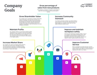 premium  Template: Key Performance Indicators (KPI) Infographic Template