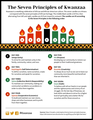 business  Template: Kwanzaa Infographic Template