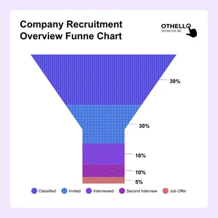 Free  Template: Company Recruitment Overview Funnel Chart Template