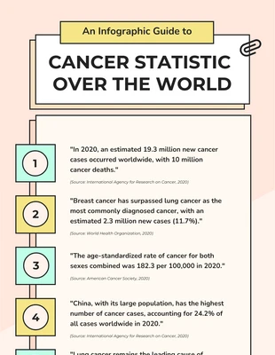 Free  Template: Global Cancer Statistics Infographic Template