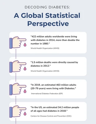 Free  Template: Diabetes Infographic Template