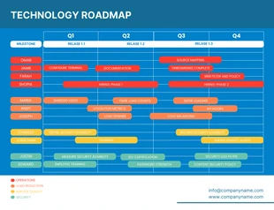 Free  Template: Blue White Colorful Technology Roadmap Template