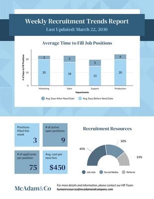 Free  Template: Weekly Recruitment Report Template