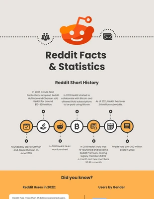 premium  Template: Reddit Infographic Template