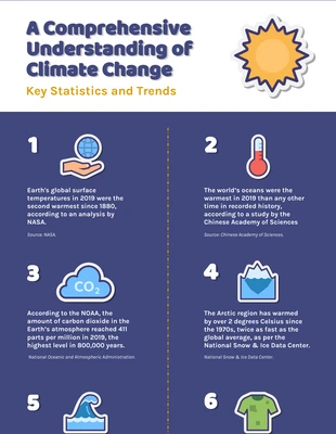 Free  Template: Climate Change Trends Science Infographic Template