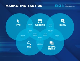 premium  Template: Overlapping Circle Pie Chart Diagram Template