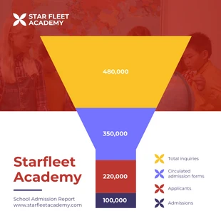 premium  Template: Admissions Report Funnel Chart Template