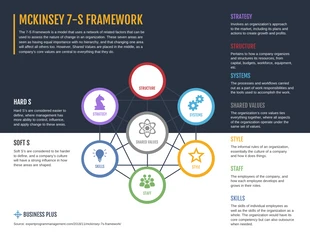 business  Template: McKinsey 7S Framework Model Mind Map Template