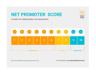 Free  Template: Net Promoter Score Stacked Chart Template