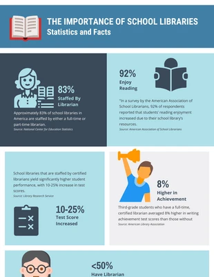 Free  Template: Importance of School Libraries Infographic Template