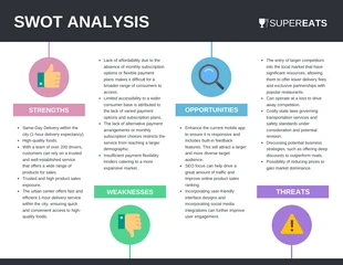 Free  Template: Icon Creative SWOT Analysis Template